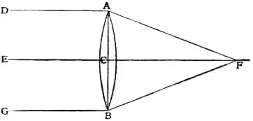 EB1911 - Lens - Fig. 14.jpg