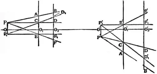 EB1911 - Lens - Fig. 2.jpg