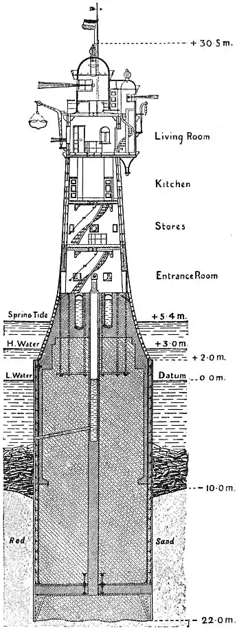 EB1911 - Lighthouse - Fig. 21.—Rothersand Lighthouse.jpg