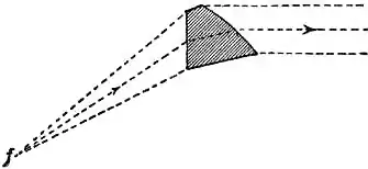 EB1911 - Lighthouse - Fig. 27.—Dioptric Prism.jpg