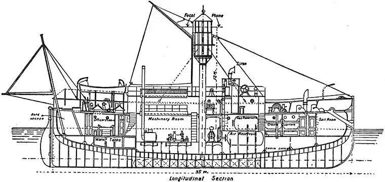 EB1911 - Lighthouse - Fig. 47.—Sandettié Lightship.jpg