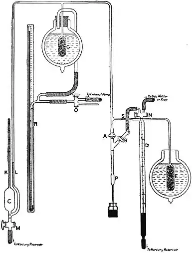 EB1911 - Liquid Gases - Fig. 5.jpg