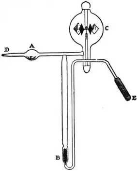 EB1911 - Liquid Gases - Fig. 7.jpg