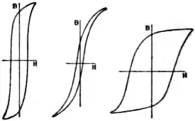 EB1911 - Magnetism - Fig. 15.jpg