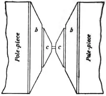 EB1911 - Magnetism - Fig. 23.jpg