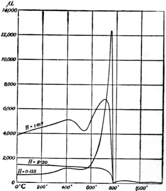 EB1911 - Magnetism - Fig. 28.jpg