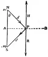 EB1911 - Magnetism - Fig. 5.jpg