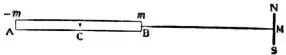 EB1911 - Magnetism - Fig. 6.jpg