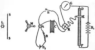 EB1911 - Magnetism - Fig. 9.jpg