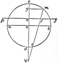 EB1911 - Map Projections- Fig. 10.jpg