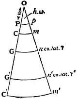 EB1911 - Map Projections- Fig. 15.jpg