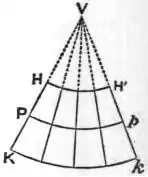 EB1911 - Map Projections- Fig. 17.jpg