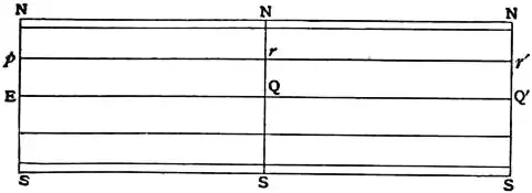 EB1911 - Map Projections- Fig. 2.jpg