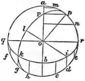 EB1911 - Map Projections- Fig. 5.jpg