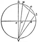 EB1911 - Map Projections- Fig. 7.jpg