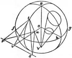 EB1911 - Map Projections- Fig. 8.jpg