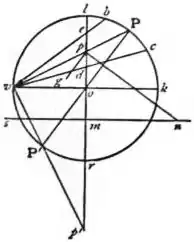 EB1911 - Map Projections- Fig. 9.jpg