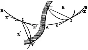 EB1911 - Mechanics - Fig. 103.jpg