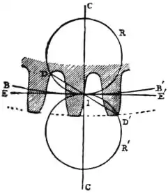 EB1911 - Mechanics - Fig. 104.jpg