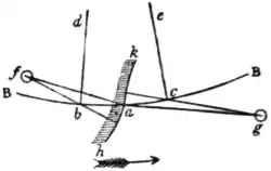 EB1911 - Mechanics - Fig. 105.jpg