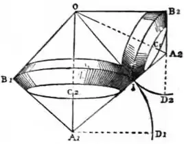 EB1911 - Mechanics - Fig. 106.jpg