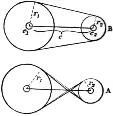 EB1911 - Mechanics - Fig. 108.jpg