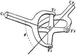 EB1911 - Mechanics - Fig. 111.jpg