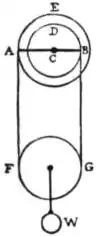 EB1911 - Mechanics - Fig. 112.jpg