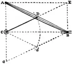 EB1911 - Mechanics - Fig. 113.jpg