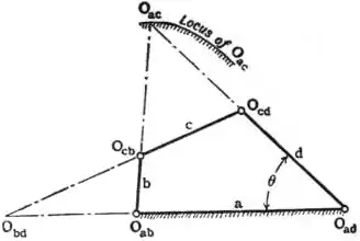 EB1911 - Mechanics - Fig. 122.jpg