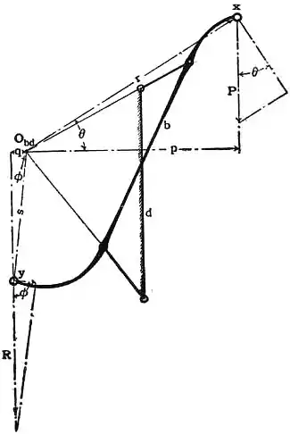 EB1911 - Mechanics - Fig. 126.jpg