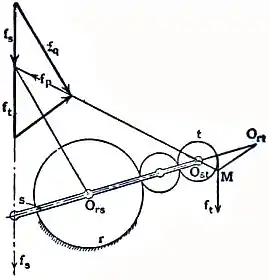 EB1911 - Mechanics - Fig. 127.jpg