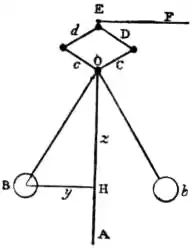 EB1911 - Mechanics - Fig. 131.jpg