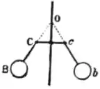 EB1911 - Mechanics - Fig. 132.jpg