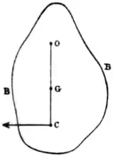 EB1911 - Mechanics - Fig. 133.jpg