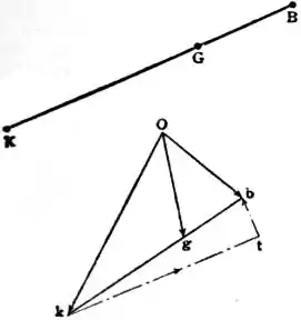 EB1911 - Mechanics - Fig. 134.jpg