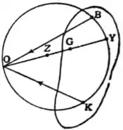 EB1911 - Mechanics - Fig. 135.jpg