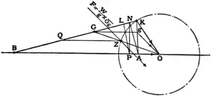 EB1911 - Mechanics - Fig. 136.jpg