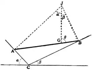 EB1911 - Mechanics - Fig. 18.jpg