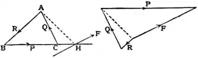 EB1911 - Mechanics - Fig. 19.jpg