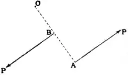 EB1911 - Mechanics - Fig. 20.jpg