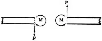 EB1911 - Mechanics - Fig. 23.jpg