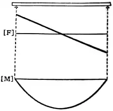 EB1911 - Mechanics - Fig. 25.jpg