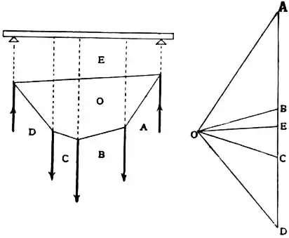 EB1911 - Mechanics - Fig. 30.jpg