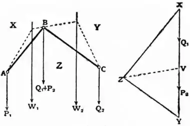 EB1911 - Mechanics - Fig. 35.jpg