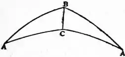 EB1911 - Mechanics - Fig. 39.jpg