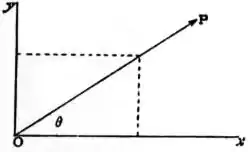 EB1911 - Mechanics - Fig. 4.jpg