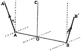 EB1911 - Mechanics - Fig. 42.jpg