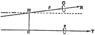 EB1911 - Mechanics - Fig. 48.jpg