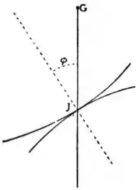 EB1911 - Mechanics - Fig. 49.jpg